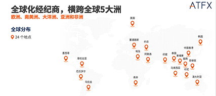 ATFX代理申请